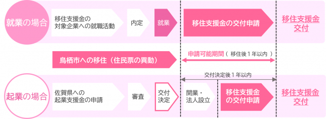 交付までの流れ