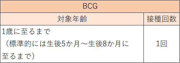 BCG予防接種について