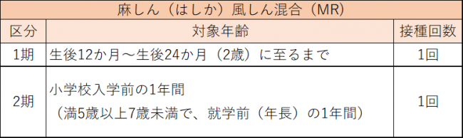 MR予防接種について