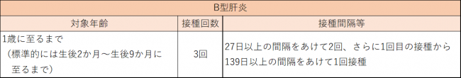 B型肝炎予防接種について