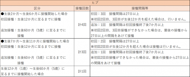 ヒブワクチンについて