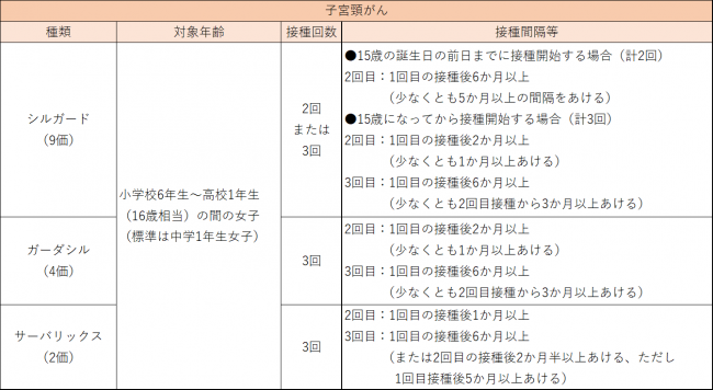 子宮頸がんワクチンについて