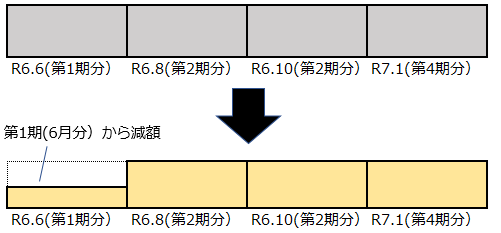 普通徴収イメージ