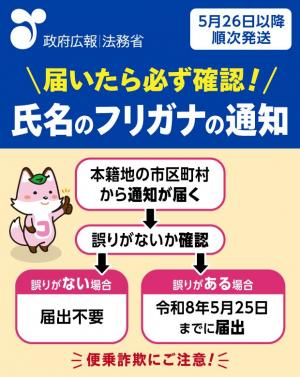 氏名のフリガナの通知