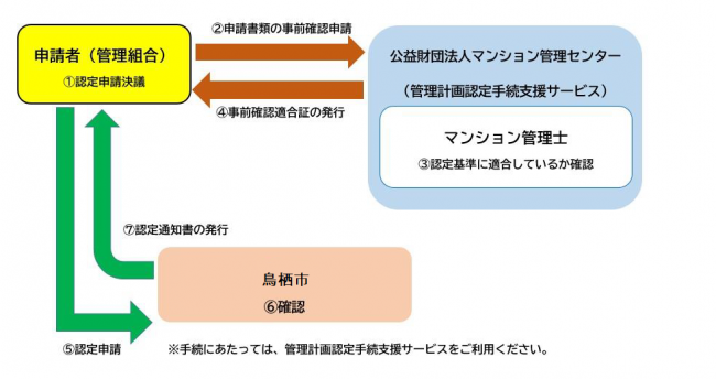 イメージ図