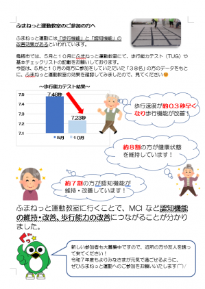 評価結果についてはこちら
