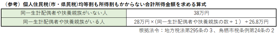 算式