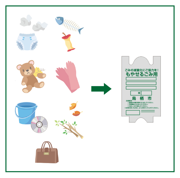 燃やせるごみの例