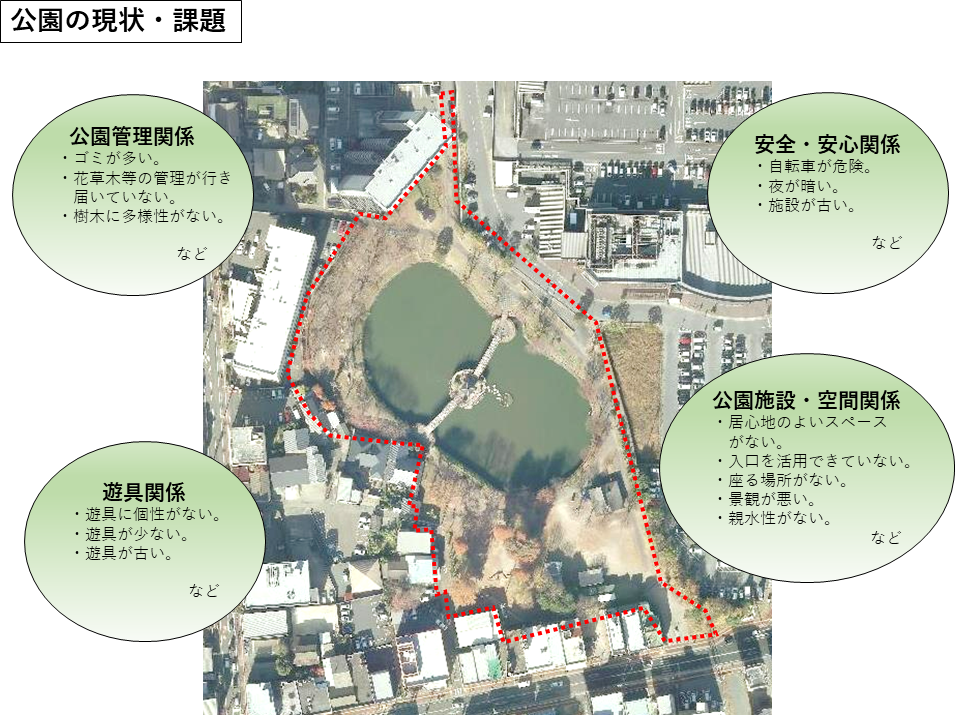 公園の現状・課題ワークシート