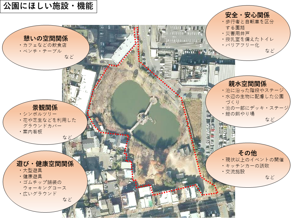 公園にほしい施設・機能ワークシート