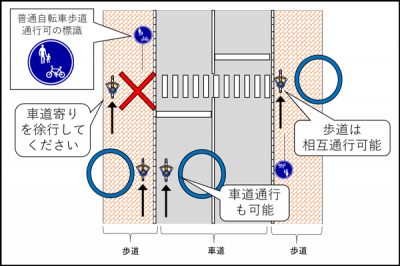 自転車が歩道通行する際の位置