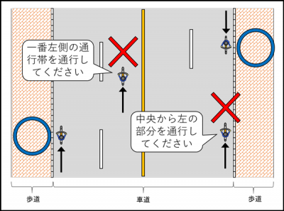 自転車通行