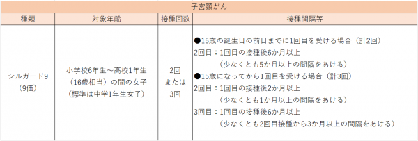 子宮頸がんワクチン