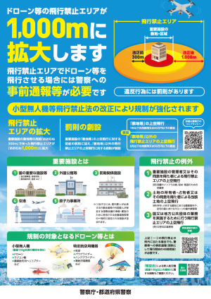 小型無人機等飛行禁止法の改正リーフレット1