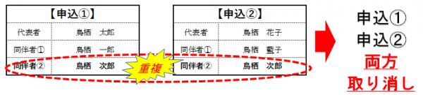 取り消しの例示