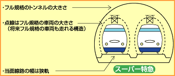 スーパー特急の画像