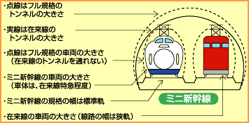 ミニ新幹線の画像