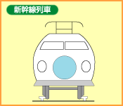 到達新幹線列車の画像