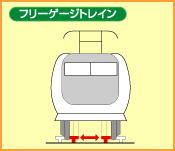 フリーゲージトレインの画像