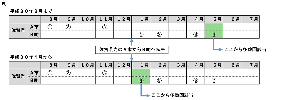 平成30年度から変わること・変わらないことの画像