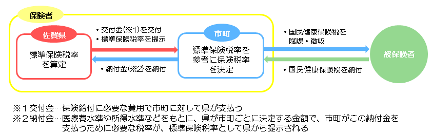 令和2年度の国民健康保険の保険税率を改定しますの画像