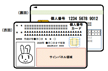 マイナンバーカードのイメージの画像