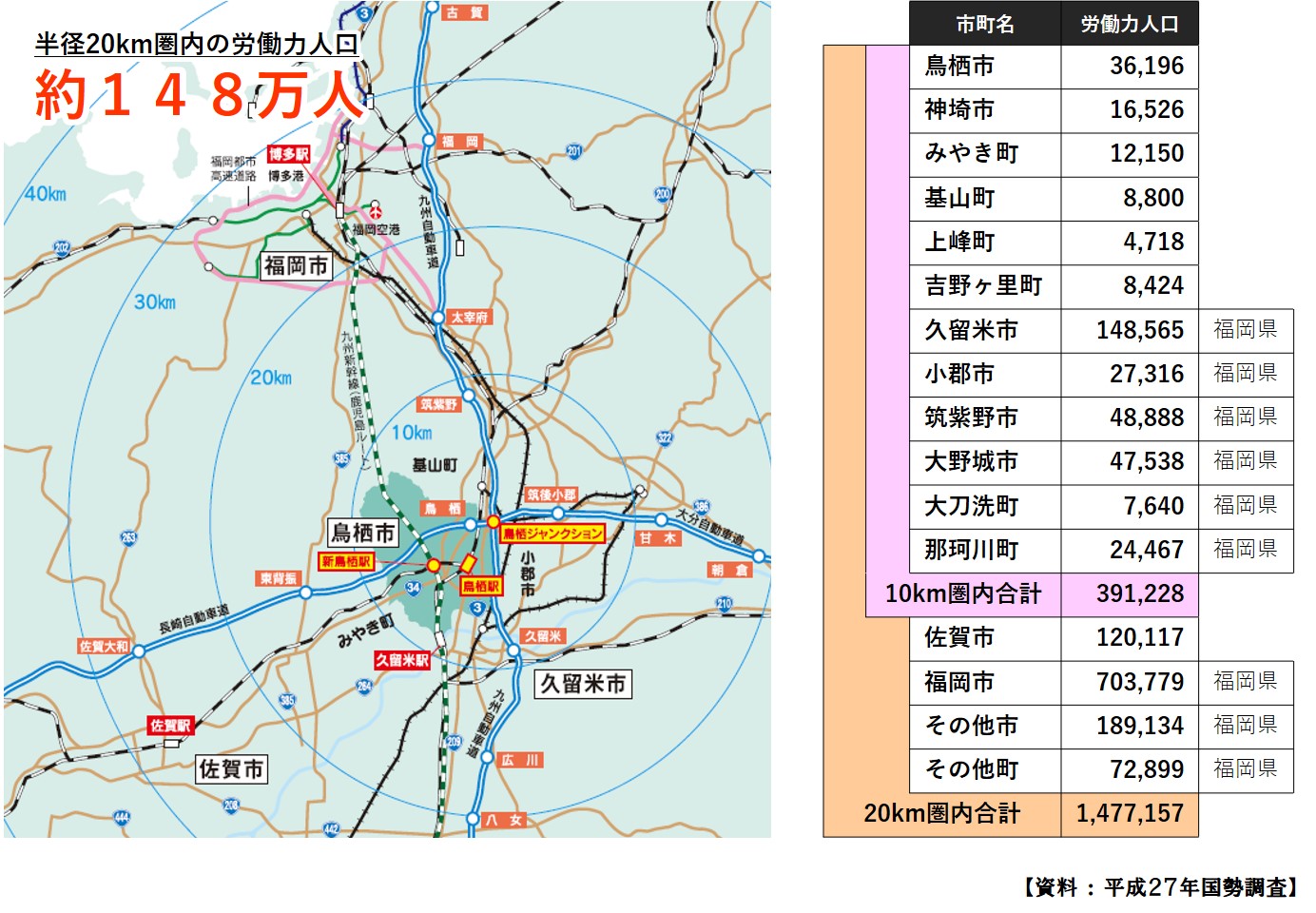 通勤圏の労働力人口の画像