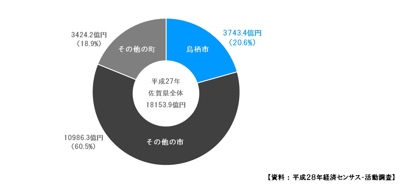 県内に占める製造品出荷額の割合の画像