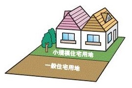 住宅用地の特例措置の画像