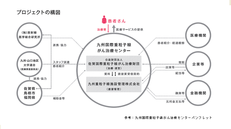プロジェクトの構図の画像