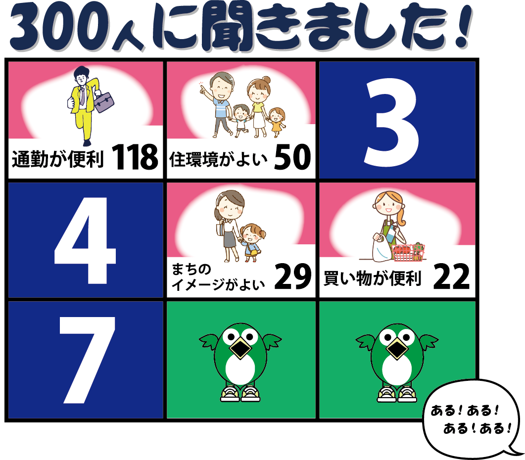 300人に聞きました！鳥栖市転入者アンケートの画像