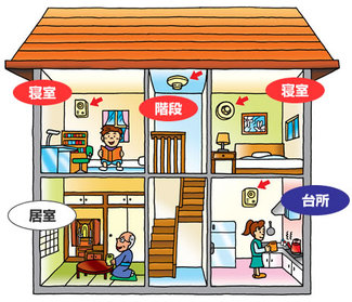 火災警報器はどの部屋に取り付けるのですか？の画像