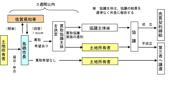 公有地の拡大の推進に関する法律の概要の画像