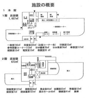 図書館館内図