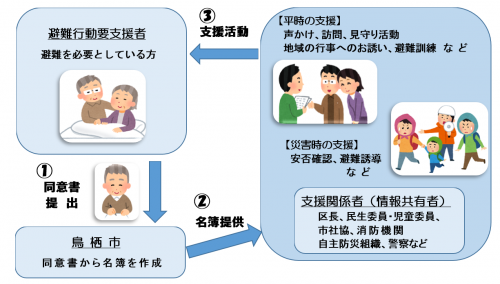 支援イメージ