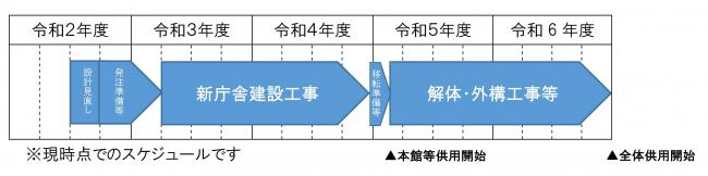 見直し後スケジュール