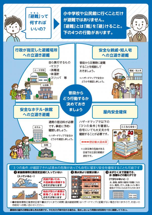 新たな避難情報に関するチラシ(裏）