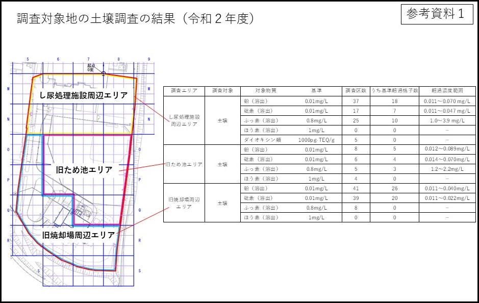 参考資料１