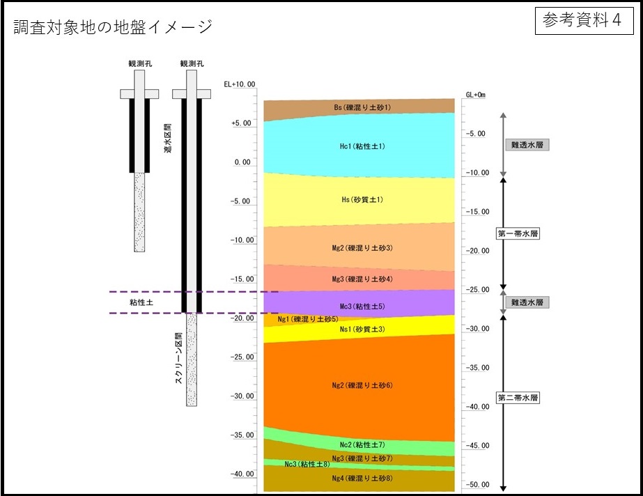 参考資料４