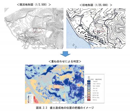 大規模盛土抽出のイメージ図