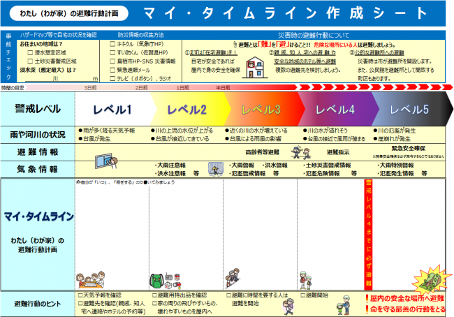 マイ　タイムライン作成シート