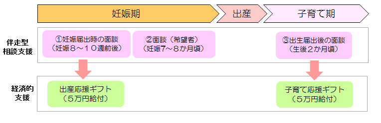 出産・子育て応援交付金事業