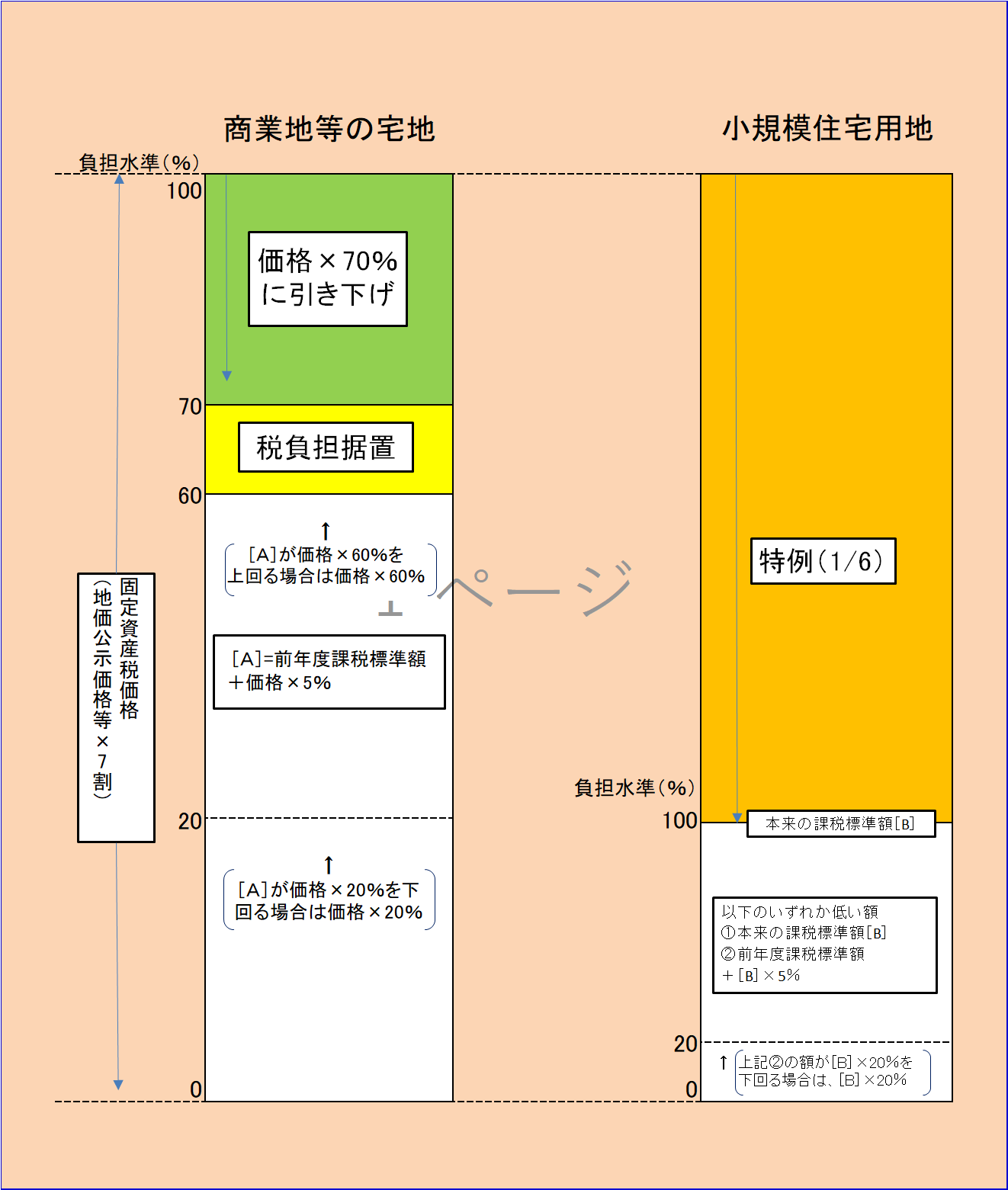 R5負担調整表