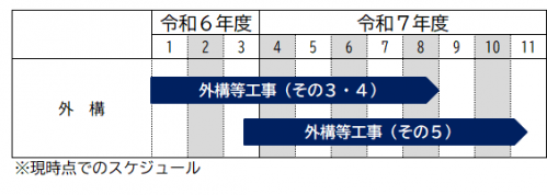 スケジュール