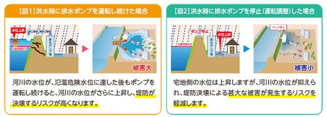 運転調整イメージ図